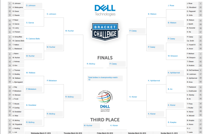 2019 Dell Bracket